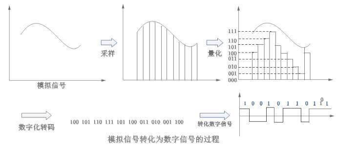 audio quantification