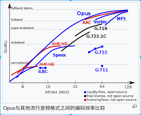efficiency compare