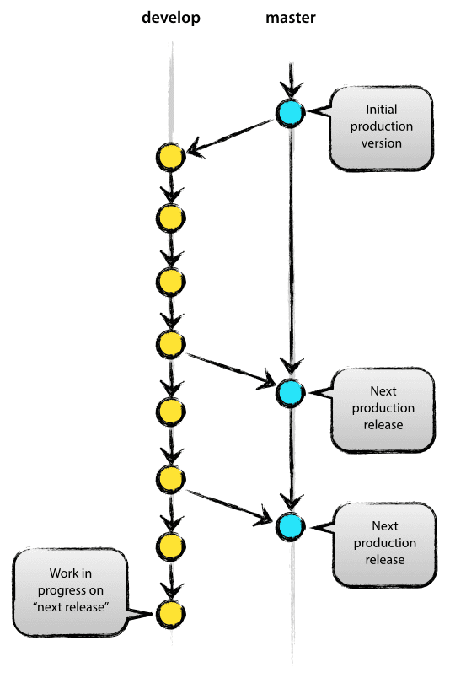 git-two-branch