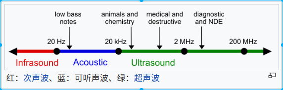 hearing range